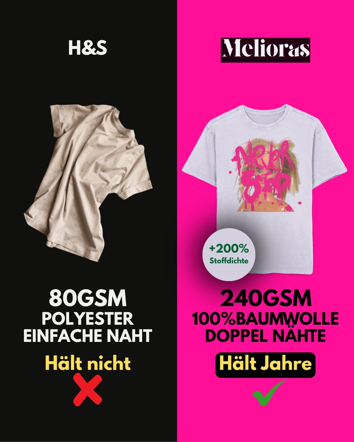 Vergleich hochwertiges Melioras T-Shirt 240GSM Baumwolle mit doppelt verstärkten Nähten vs. günstiges Fast-Fashion Shirt aus 80GSM Polyester